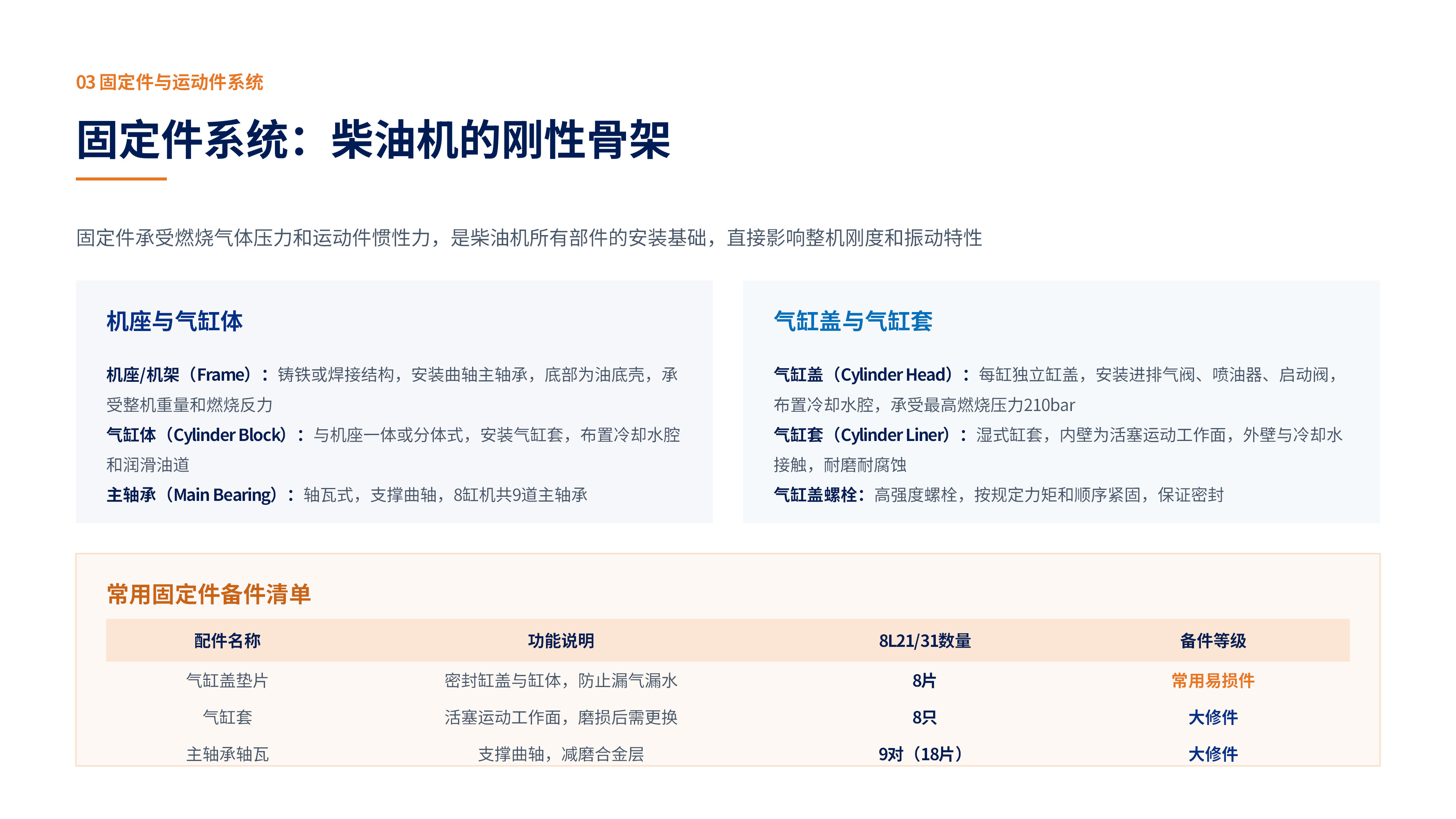 MAN 8L21_31 船用柴油机整机配件明细手册_06.png